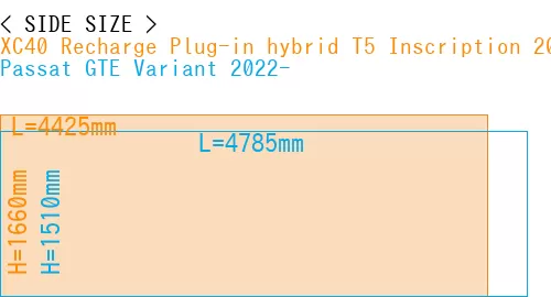 #XC40 Recharge Plug-in hybrid T5 Inscription 2018- + Passat GTE Variant 2022-